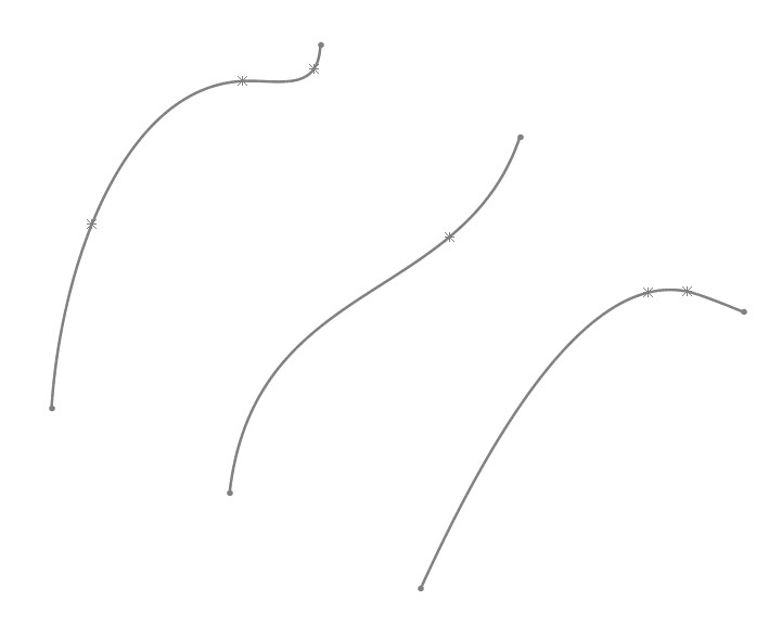 ترسیم سه منحنی در سه صفحهی موازی به عنوان پروفیلهای دستور Lofted Surface